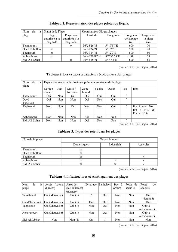 Structure et impacts des macro-déchets au niveau de la zone côtière Algérienjne