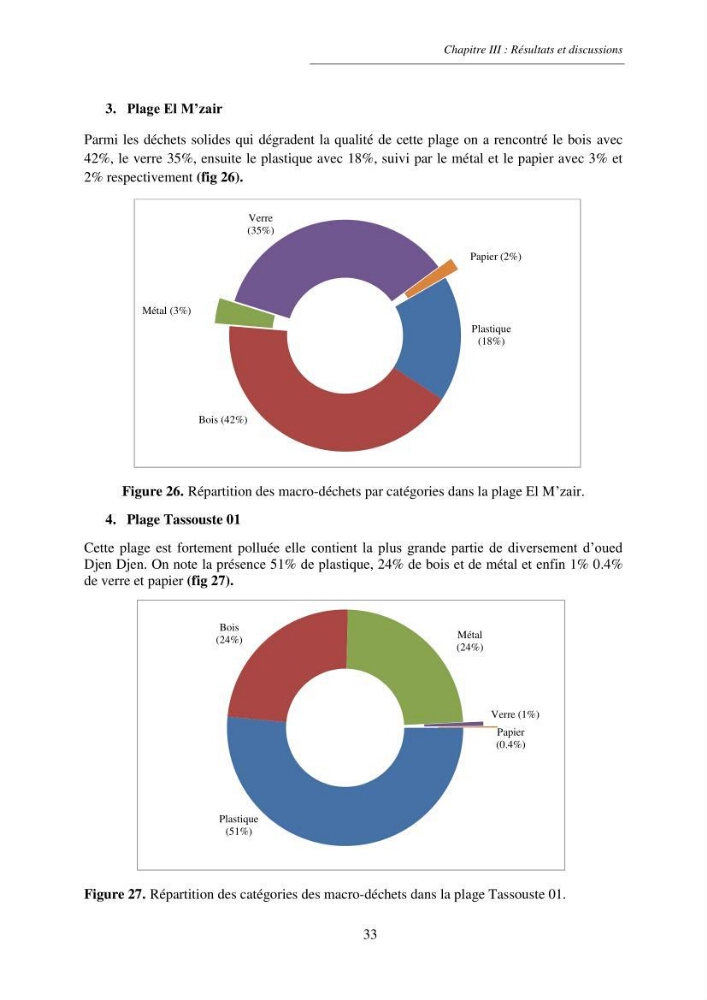 Structure et impacts des macro-déchets au niveau de la zone côtière Algérienjne