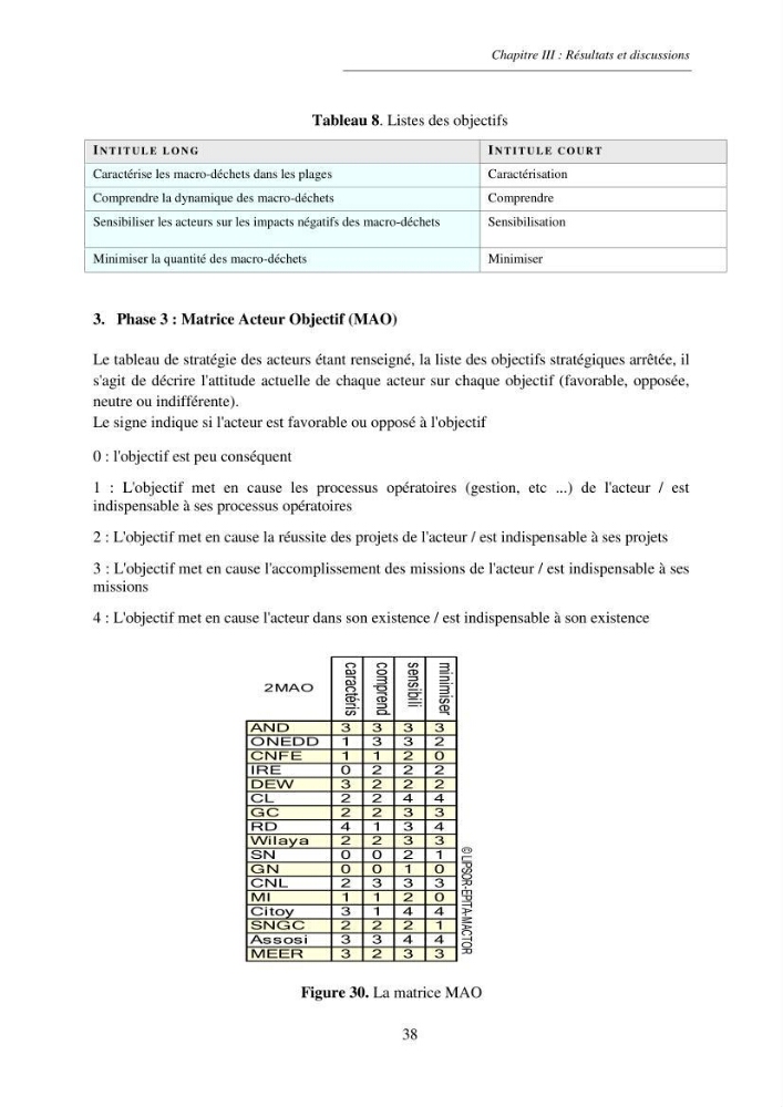 Structure et impacts des macro-déchets au niveau de la zone côtière Algérienjne