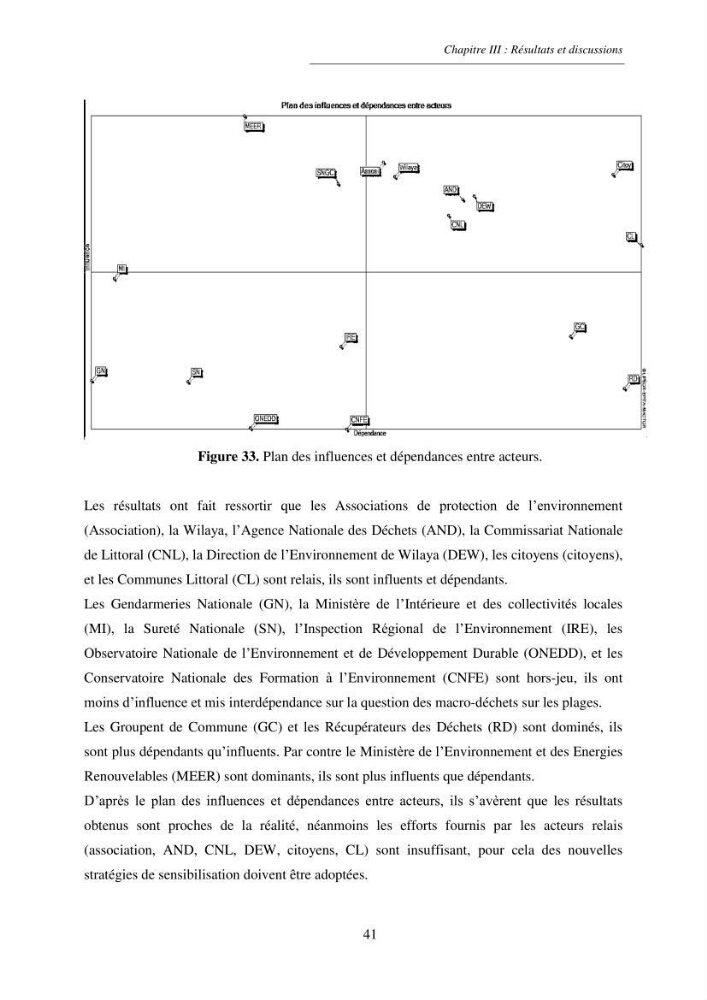 Structure et impacts des macro-déchets au niveau de la zone côtière Algérienjne