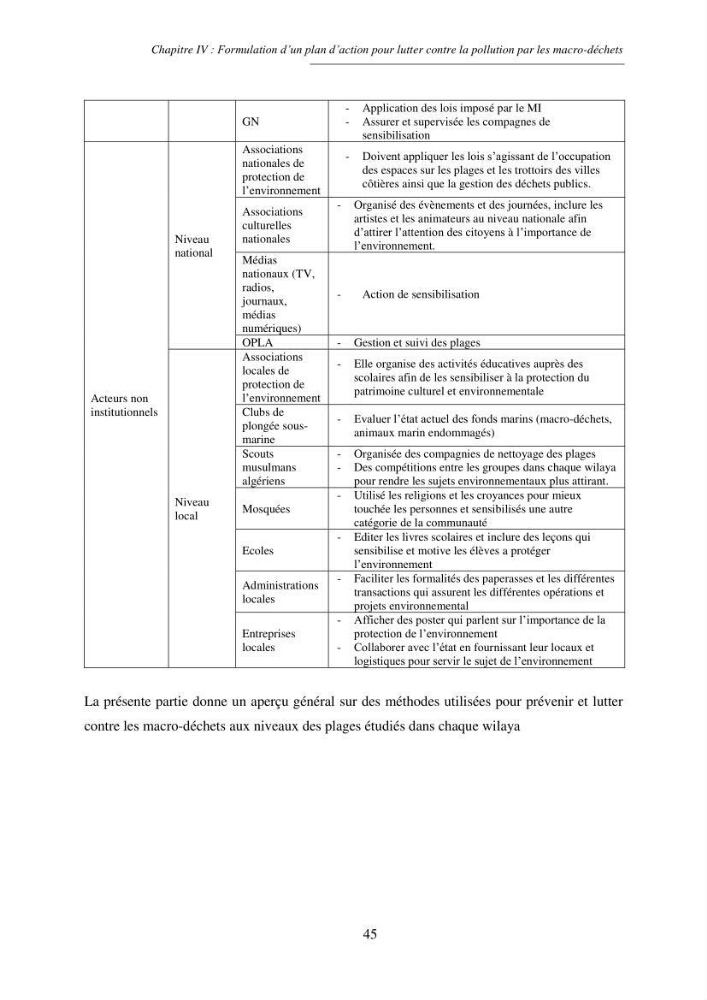 Structure et impacts des macro-déchets au niveau de la zone côtière Algérienjne