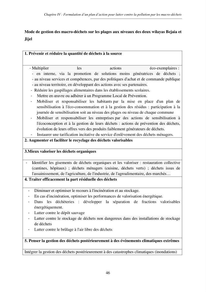 Structure et impacts des macro-déchets au niveau de la zone côtière Algérienjne