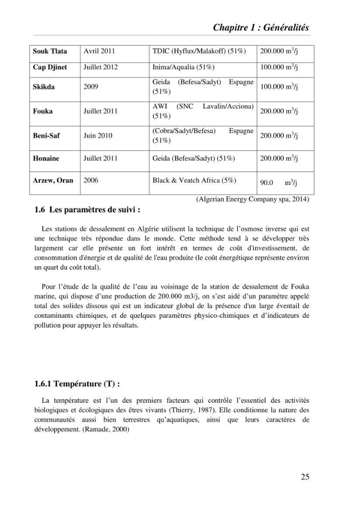Suivi des solides dissous au voisinage de la station de dessalement de Fouka marine: