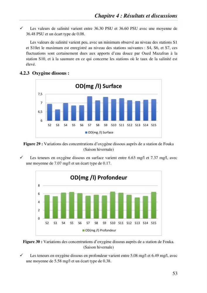 Suivi des solides dissous au voisinage de la station de dessalement de Fouka marine:
