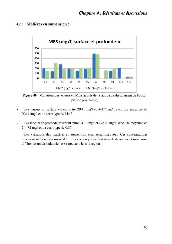 Suivi des solides dissous au voisinage de la station de dessalement de Fouka marine: