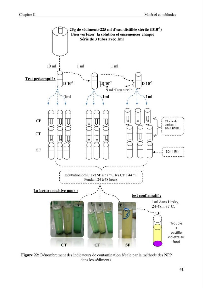 Etude des caractéristiques physiochimiques et bactériologiques des eaux de mer et des sédiments dans le port de plaisance de \"Sidi Fredj\", en vue d\'une immersion