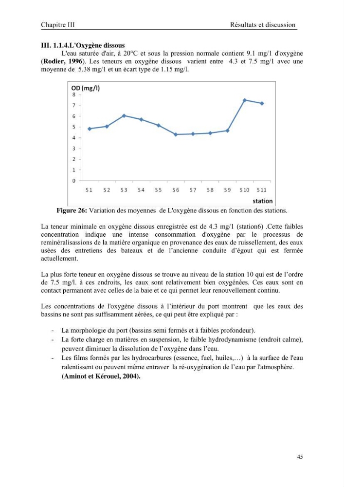 Etude des caractéristiques physiochimiques et bactériologiques des eaux de mer et des sédiments dans le port de plaisance de \"Sidi Fredj\", en vue d\'une immersion