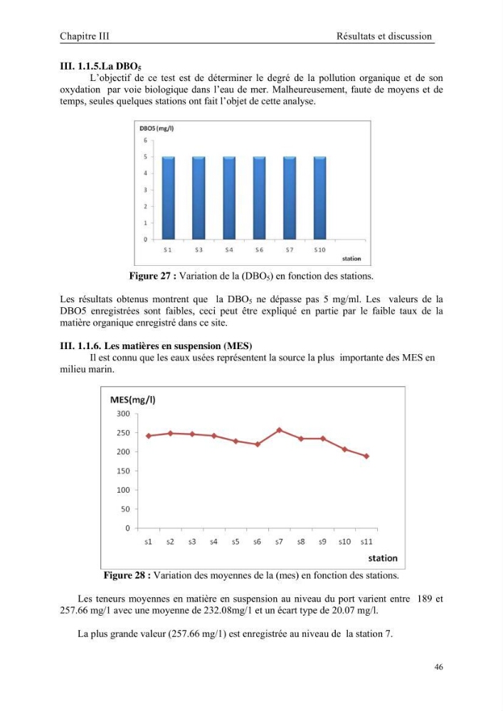 Etude des caractéristiques physiochimiques et bactériologiques des eaux de mer et des sédiments dans le port de plaisance de \"Sidi Fredj\", en vue d\'une immersion