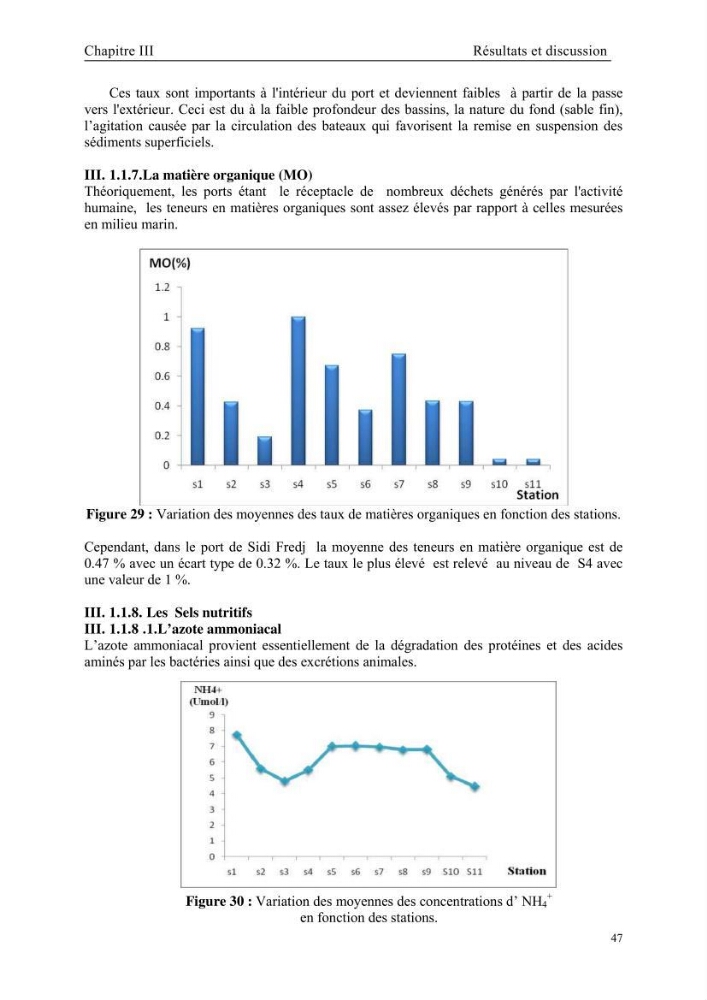 Etude des caractéristiques physiochimiques et bactériologiques des eaux de mer et des sédiments dans le port de plaisance de \"Sidi Fredj\", en vue d\'une immersion