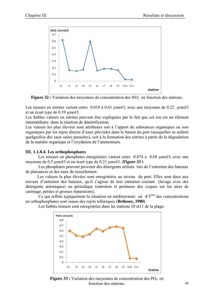 Etude des caractéristiques physiochimiques et bactériologiques des eaux de mer et des sédiments dans le port de plaisance de \"Sidi Fredj\", en vue d\'une immersion