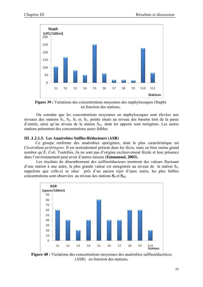 Etude des caractéristiques physiochimiques et bactériologiques des eaux de mer et des sédiments dans le port de plaisance de \"Sidi Fredj\", en vue d\'une immersion