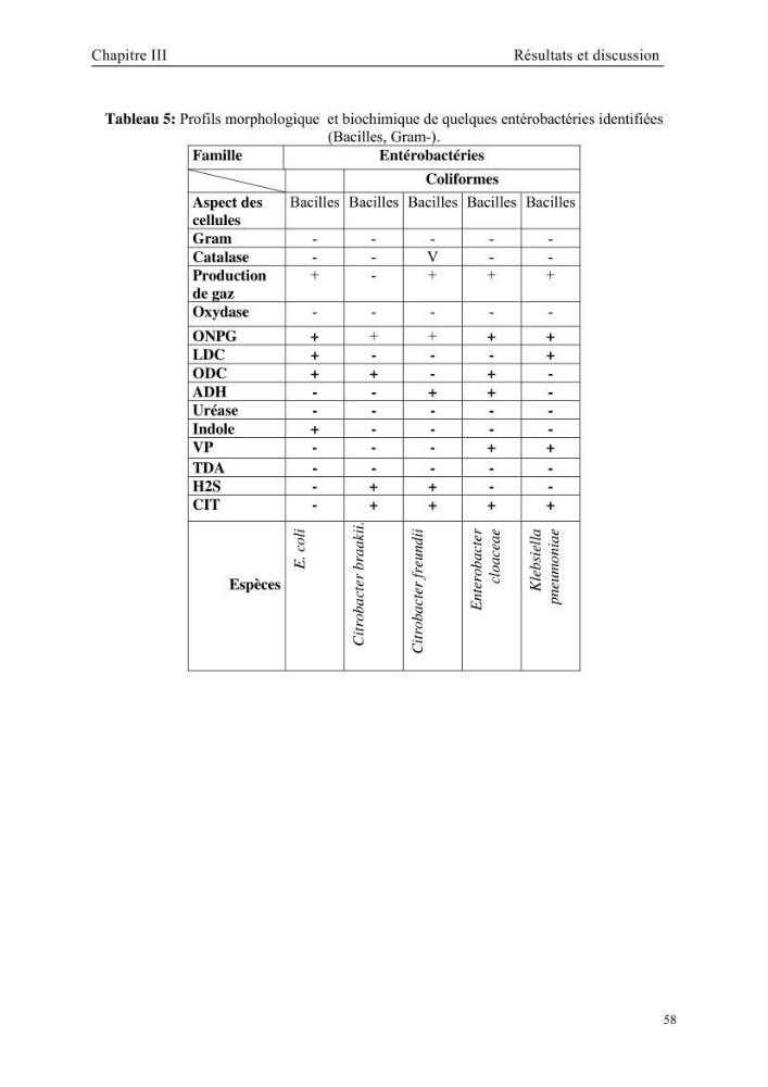 Etude des caractéristiques physiochimiques et bactériologiques des eaux de mer et des sédiments dans le port de plaisance de \"Sidi Fredj\", en vue d\'une immersion