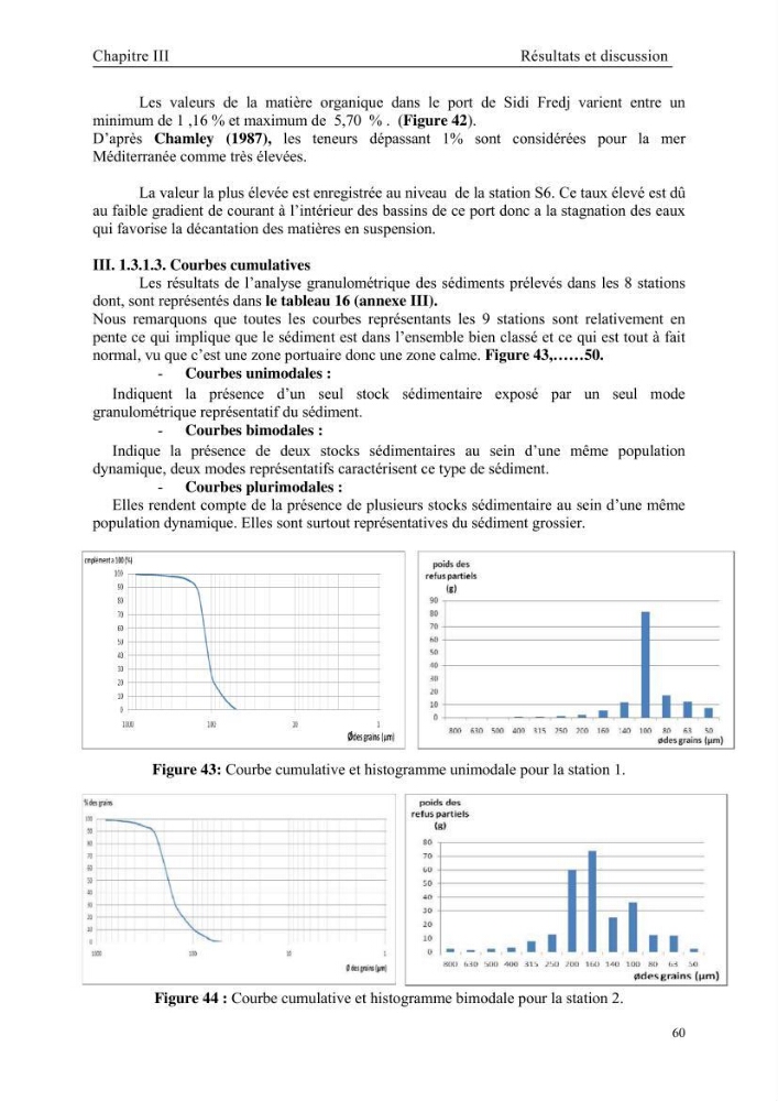 Etude des caractéristiques physiochimiques et bactériologiques des eaux de mer et des sédiments dans le port de plaisance de \"Sidi Fredj\", en vue d\'une immersion