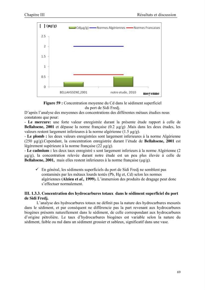 Etude des caractéristiques physiochimiques et bactériologiques des eaux de mer et des sédiments dans le port de plaisance de \"Sidi Fredj\", en vue d\'une immersion