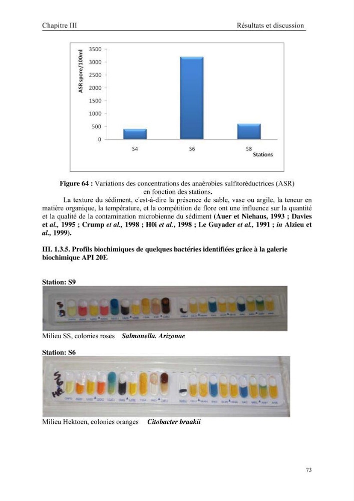 Etude des caractéristiques physiochimiques et bactériologiques des eaux de mer et des sédiments dans le port de plaisance de \"Sidi Fredj\", en vue d\'une immersion