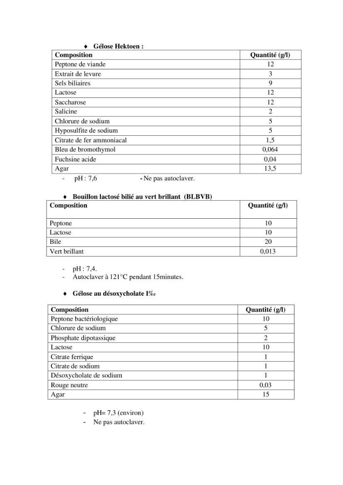 Etude des caractéristiques physiochimiques et bactériologiques des eaux de mer et des sédiments dans le port de plaisance de \"Sidi Fredj\", en vue d\'une immersion