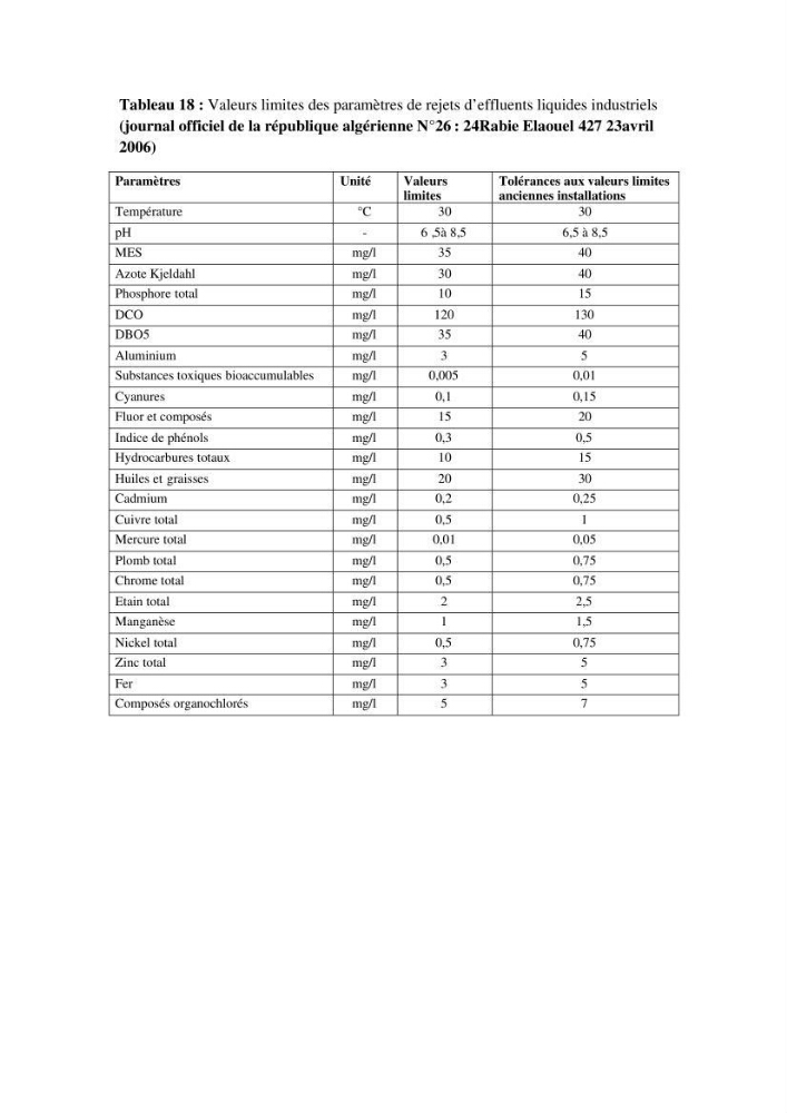 Etude des caractéristiques physiochimiques et bactériologiques des eaux de mer et des sédiments dans le port de plaisance de \"Sidi Fredj\", en vue d\'une immersion
