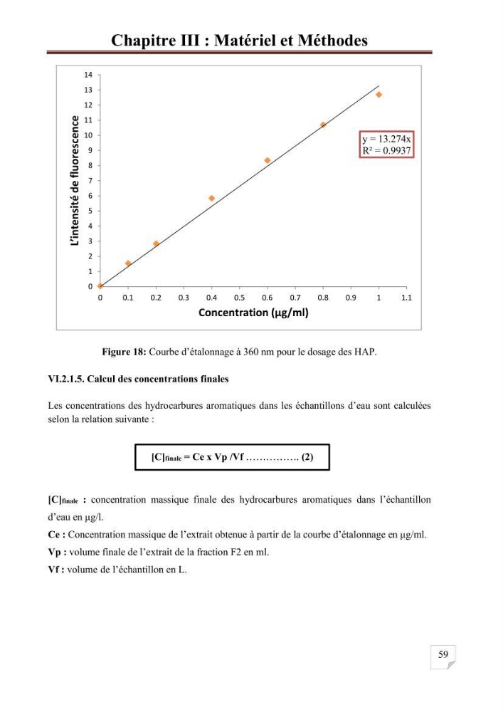 Etat de la pollution par les hydrocarbures aromatiques polycycliques dans les eaux de la baie de Bou-Ismail: