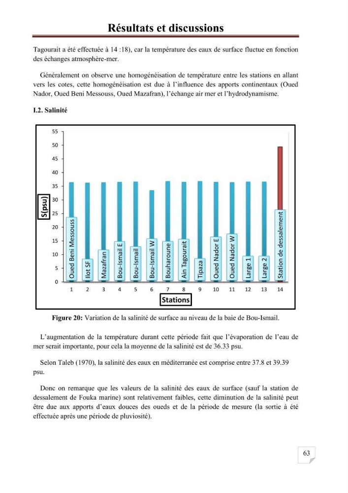 Etat de la pollution par les hydrocarbures aromatiques polycycliques dans les eaux de la baie de Bou-Ismail: