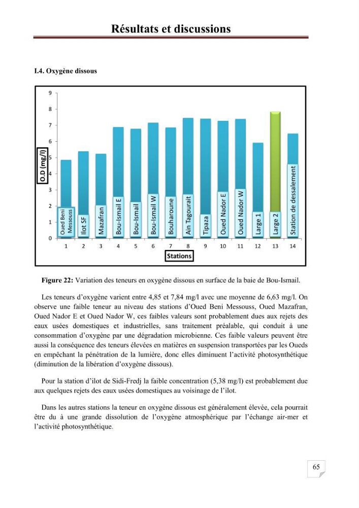 Etat de la pollution par les hydrocarbures aromatiques polycycliques dans les eaux de la baie de Bou-Ismail: