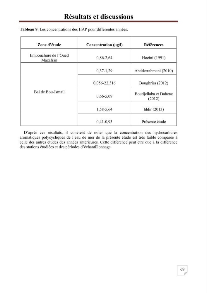 Etat de la pollution par les hydrocarbures aromatiques polycycliques dans les eaux de la baie de Bou-Ismail: