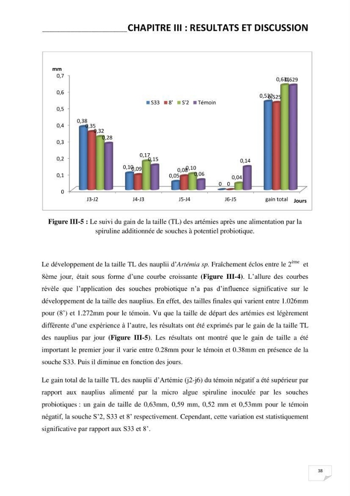 Application de bactéries à fort potentiel probiotique dans un élevage d’Artémia. sp