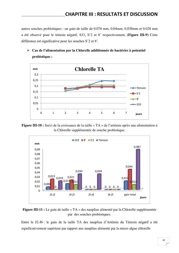 Application de bactéries à fort potentiel probiotique dans un élevage d’Artémia. sp