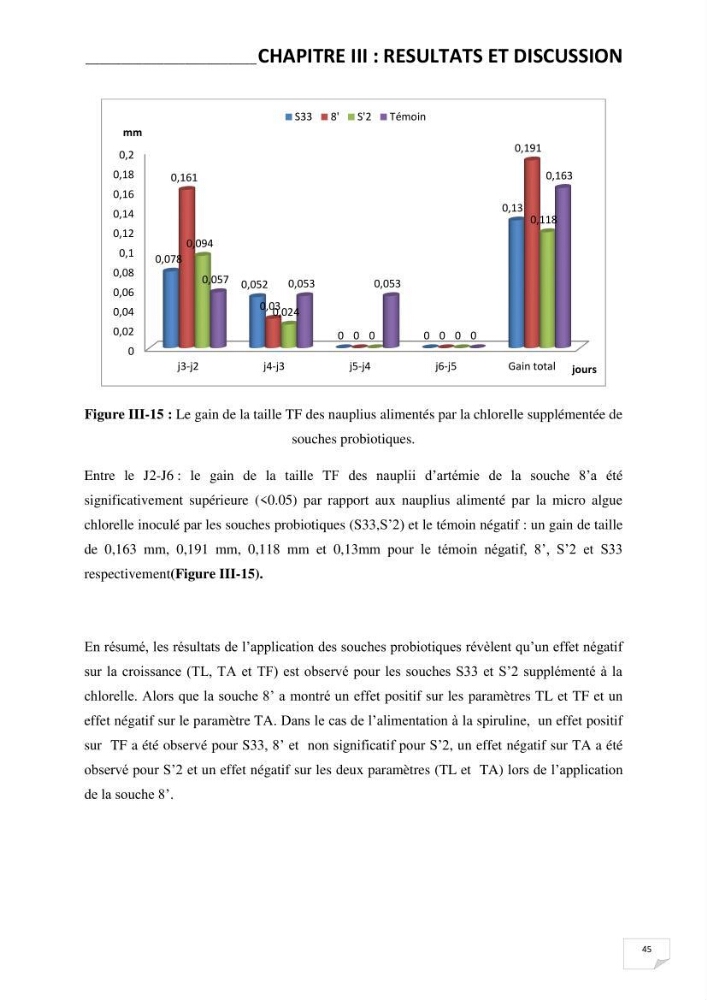 Application de bactéries à fort potentiel probiotique dans un élevage d’Artémia. sp