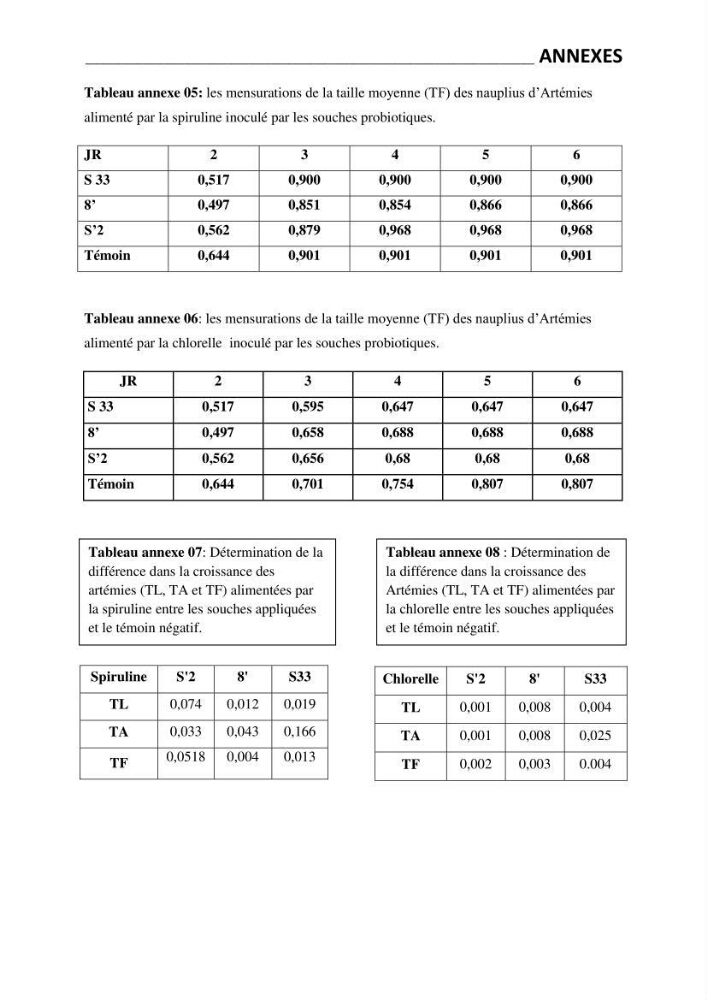 Application de bactéries à fort potentiel probiotique dans un élevage d’Artémia. sp