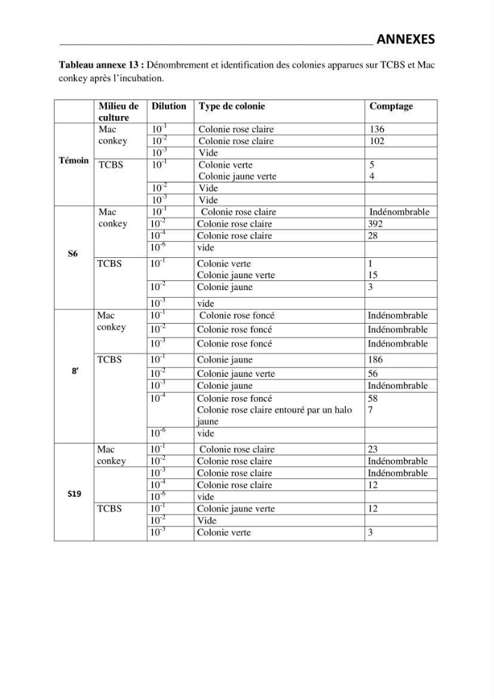Application de bactéries à fort potentiel probiotique dans un élevage d’Artémia. sp