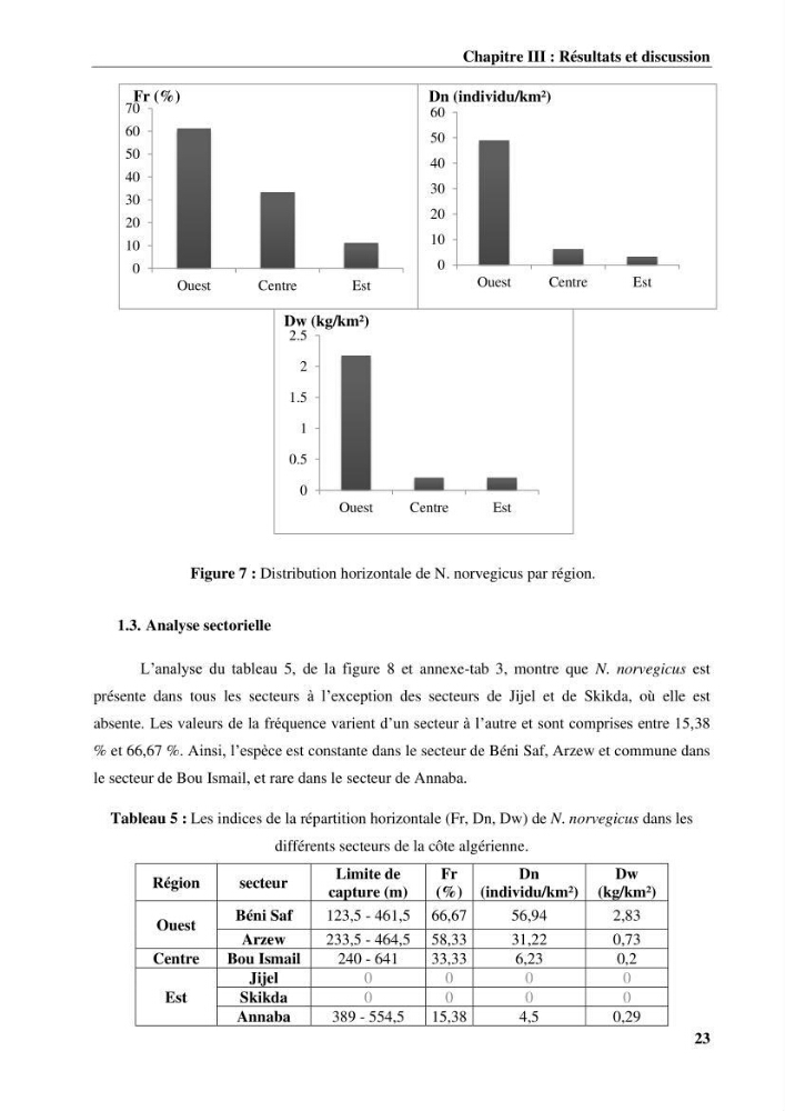 Contribution à l’étude du comportement de la langoustine Nephrops norvegicus (L., 1758) (Malacostraca, Decapoda) en Algérie.: