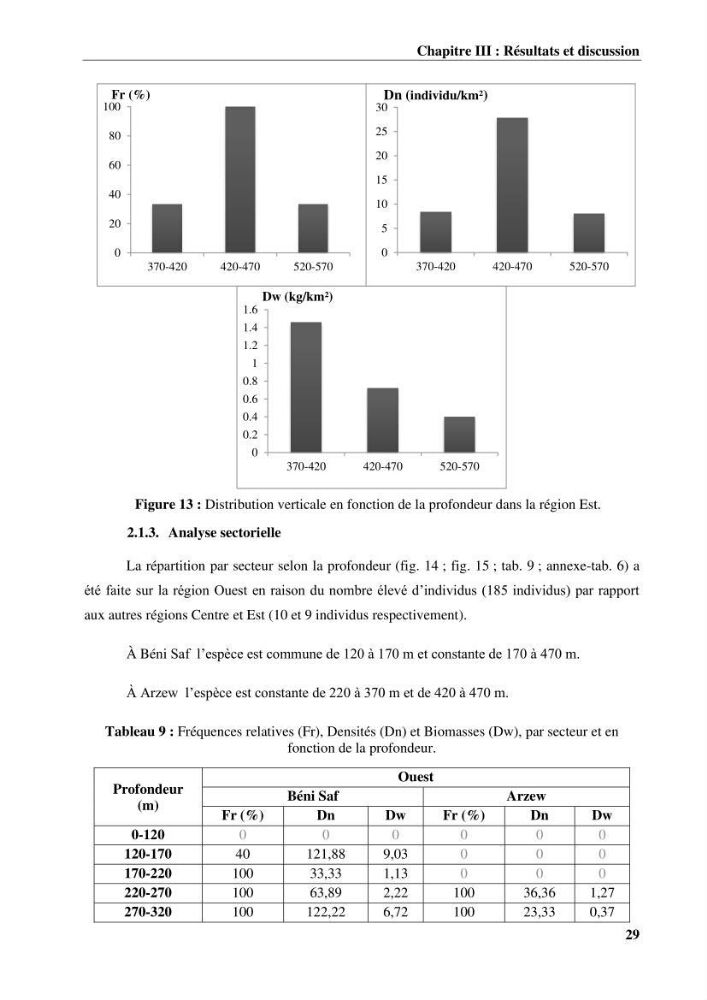 Contribution à l’étude du comportement de la langoustine Nephrops norvegicus (L., 1758) (Malacostraca, Decapoda) en Algérie.: