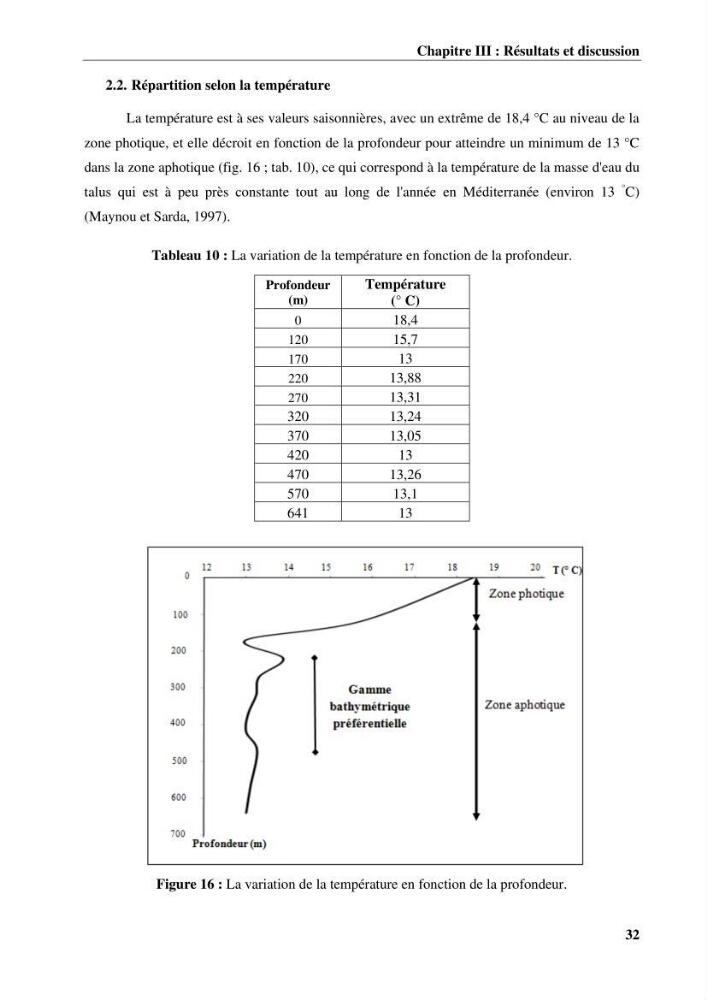 Contribution à l’étude du comportement de la langoustine Nephrops norvegicus (L., 1758) (Malacostraca, Decapoda) en Algérie.: