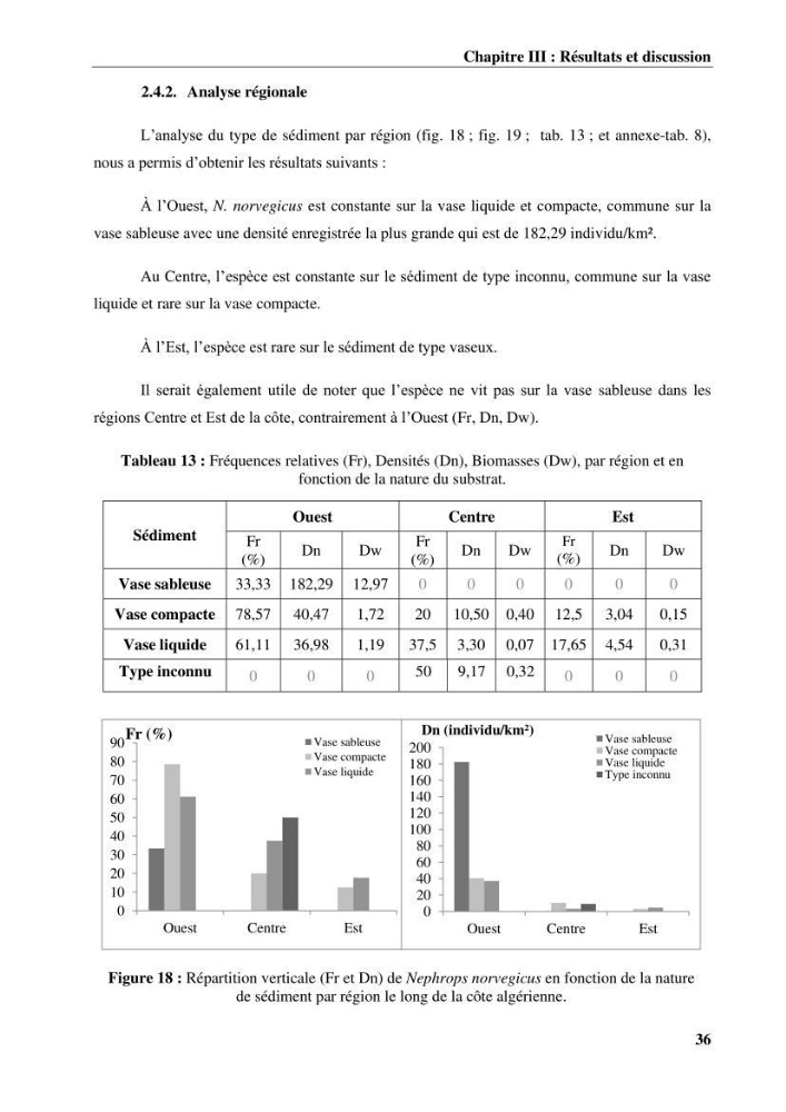 Contribution à l’étude du comportement de la langoustine Nephrops norvegicus (L., 1758) (Malacostraca, Decapoda) en Algérie.: