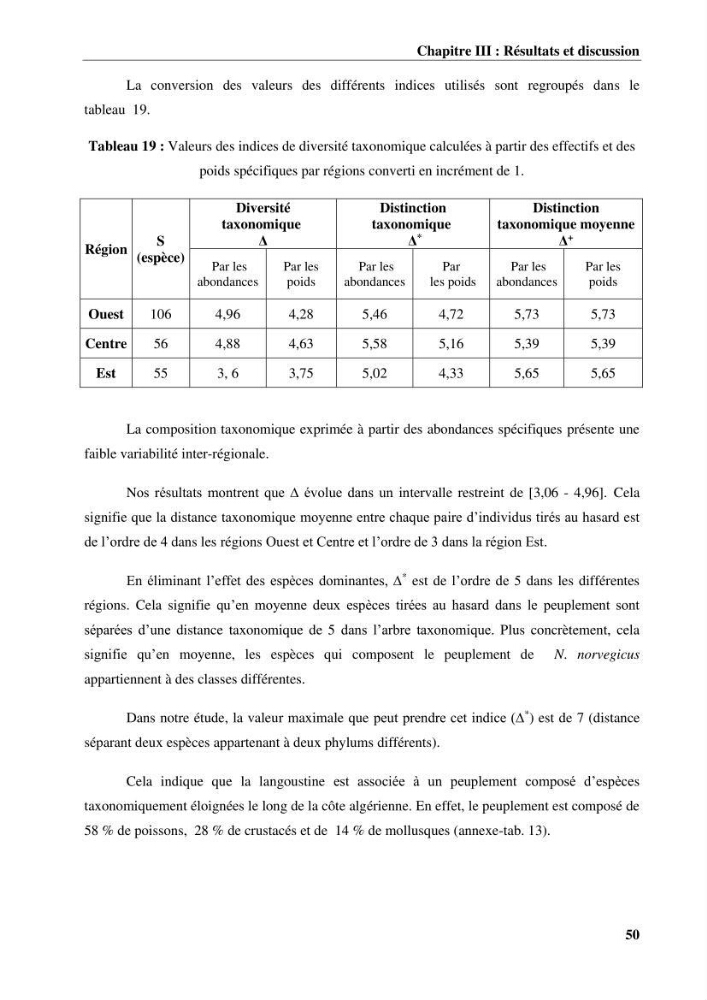 Contribution à l’étude du comportement de la langoustine Nephrops norvegicus (L., 1758) (Malacostraca, Decapoda) en Algérie.: