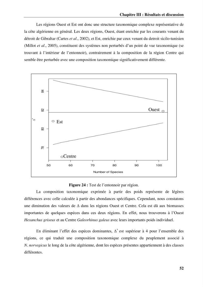 Contribution à l’étude du comportement de la langoustine Nephrops norvegicus (L., 1758) (Malacostraca, Decapoda) en Algérie.:
