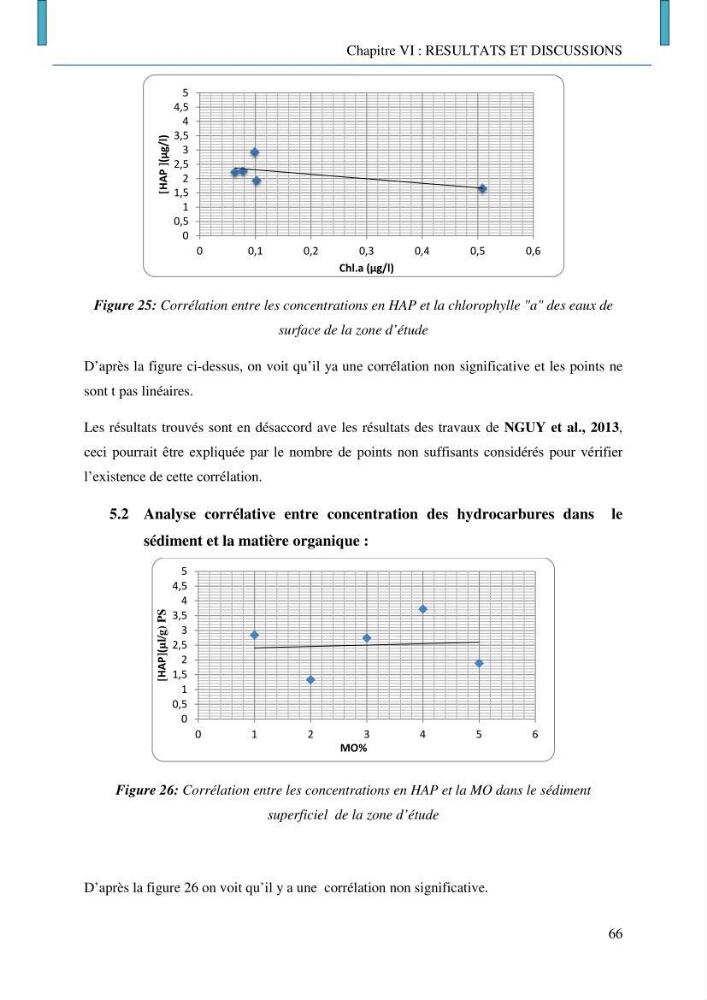 Evaluation des niveaux de pollution par les hydrocarbures aromatiques polycycliques dans les eaux et sédiments marins de la baie de Bou- Ismail (Est)