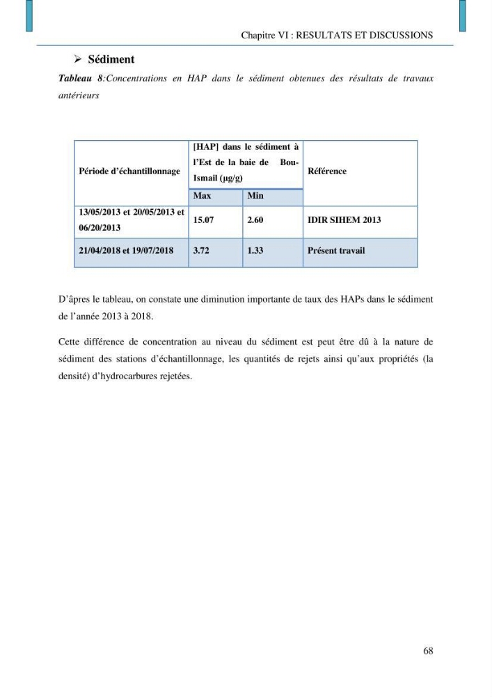 Evaluation des niveaux de pollution par les hydrocarbures aromatiques polycycliques dans les eaux et sédiments marins de la baie de Bou- Ismail (Est)