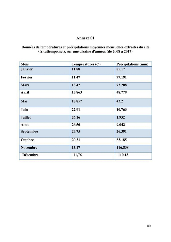 Evaluation des niveaux de pollution par les hydrocarbures aromatiques polycycliques dans les eaux et sédiments marins de la baie de Bou- Ismail (Est)