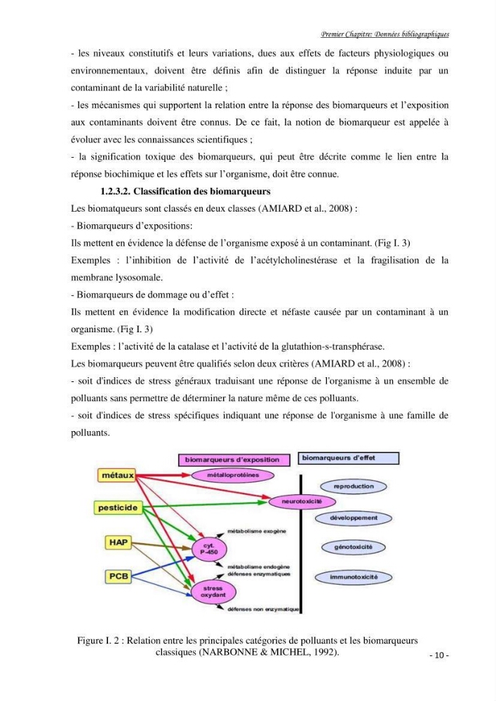 Mise au point d\'une technique de dosage de l\'activité des enzymes du stress oxydatif chez la moule Perna Perna (Linnaeus 1758 .: