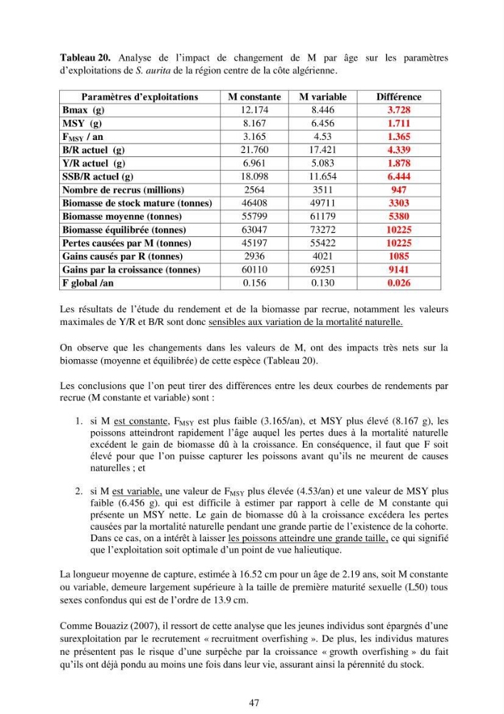 Impact de la variation de la mortalité naturelle (M) par âge sur l\'estimation de la biomasse exploitable de la sardinelle (Sardinella aurita ,Valenciennes 1847) de la région centre de la côte algérienne: