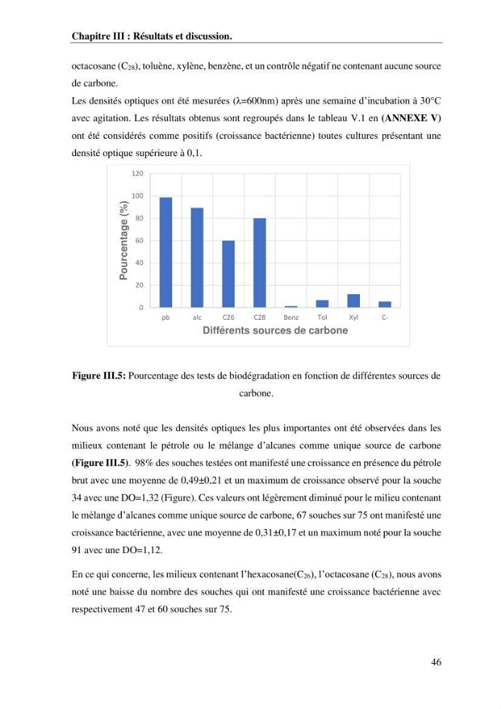 Les effets des paramètres physicochimiques sur l\'activité des bactéries marines hydrocarbonoclastes