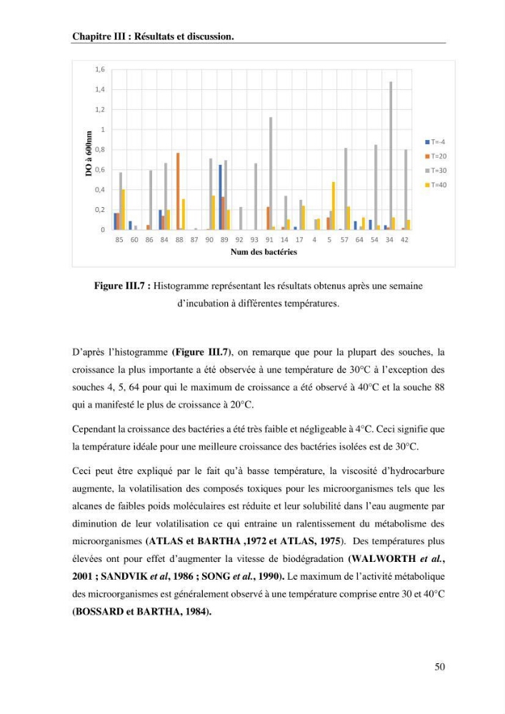 Les effets des paramètres physicochimiques sur l\'activité des bactéries marines hydrocarbonoclastes
