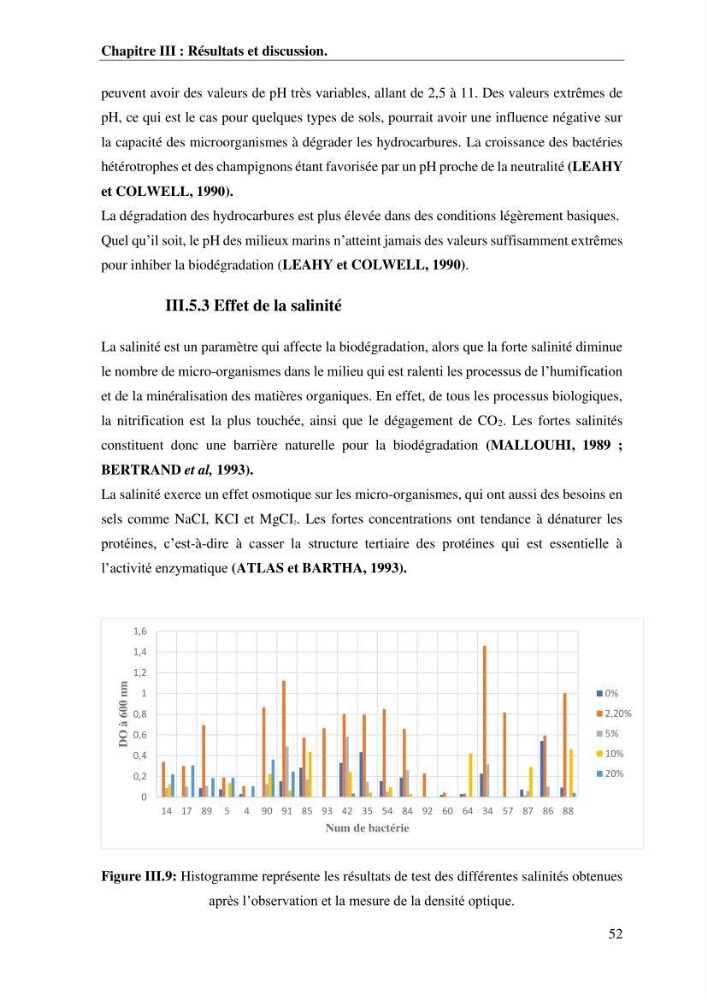Les effets des paramètres physicochimiques sur l\'activité des bactéries marines hydrocarbonoclastes