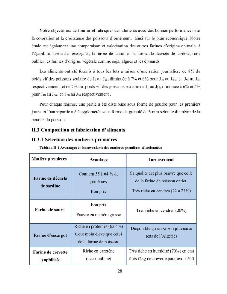 Suivi zootechnique de l’efficacité de six aliments fabriqués localement sur la croissance et la pigmentation des Cichlidés américains cas de Pterophyllum scalare. et Andinoacara rivulatus.: