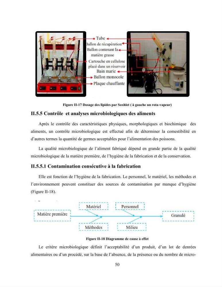 Suivi zootechnique de l’efficacité de six aliments fabriqués localement sur la croissance et la pigmentation des Cichlidés américains cas de Pterophyllum scalare. et Andinoacara rivulatus.: