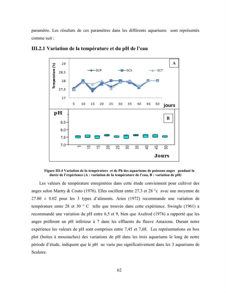 Suivi zootechnique de l’efficacité de six aliments fabriqués localement sur la croissance et la pigmentation des Cichlidés américains cas de Pterophyllum scalare. et Andinoacara rivulatus.: