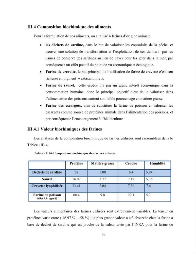 Suivi zootechnique de l’efficacité de six aliments fabriqués localement sur la croissance et la pigmentation des Cichlidés américains cas de Pterophyllum scalare. et Andinoacara rivulatus.: