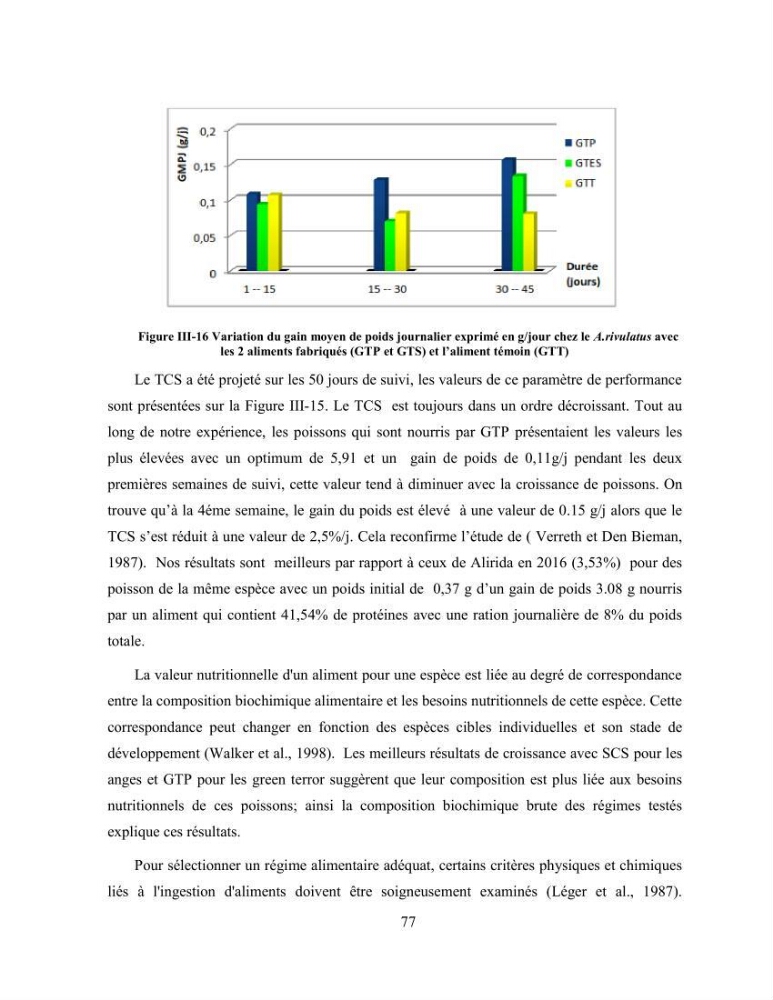 Suivi zootechnique de l’efficacité de six aliments fabriqués localement sur la croissance et la pigmentation des Cichlidés américains cas de Pterophyllum scalare. et Andinoacara rivulatus.: