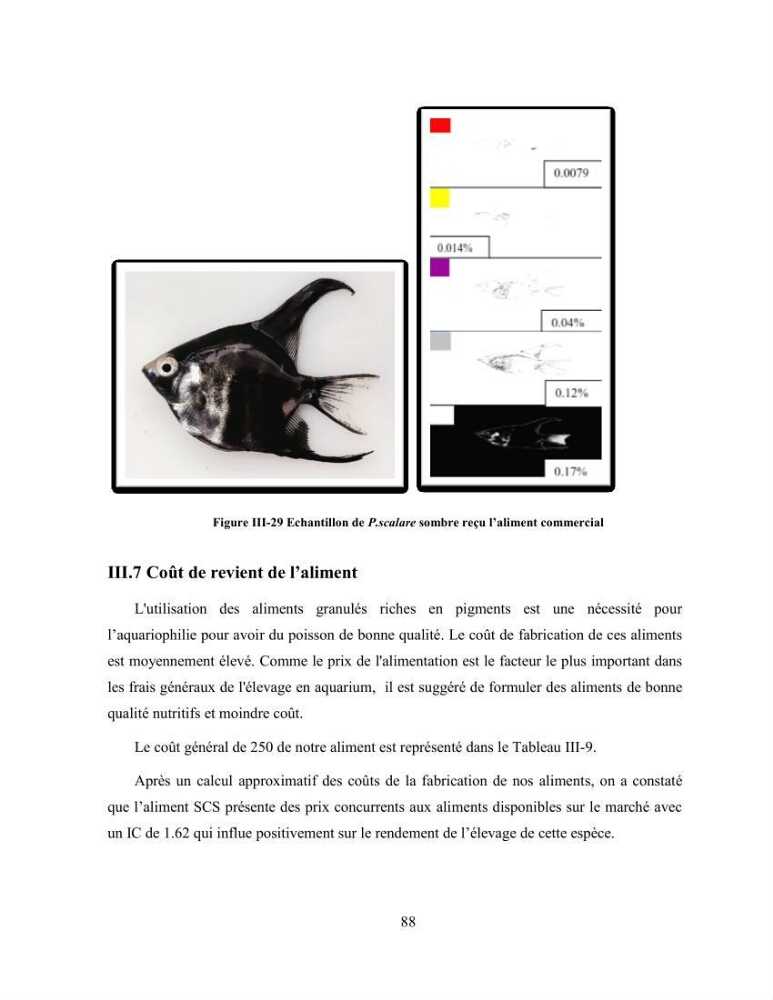 Suivi zootechnique de l’efficacité de six aliments fabriqués localement sur la croissance et la pigmentation des Cichlidés américains cas de Pterophyllum scalare. et Andinoacara rivulatus.: